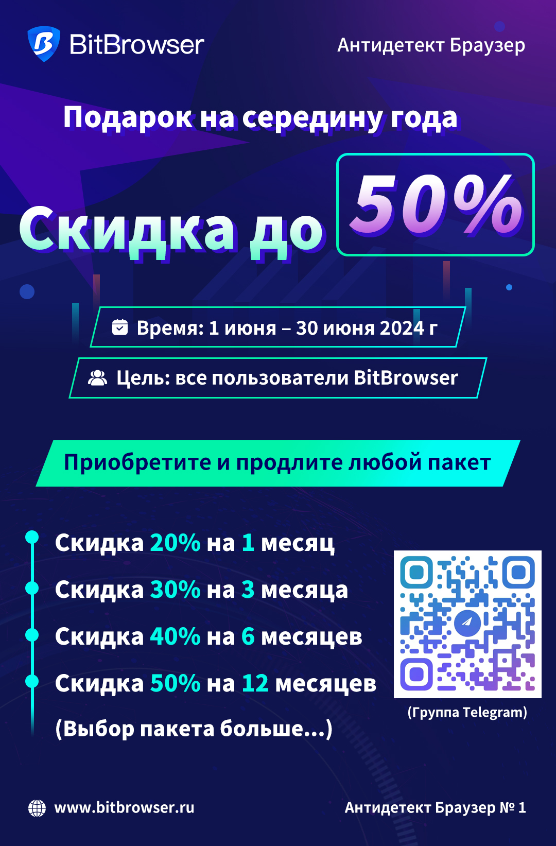 Продвижение BitBrowser