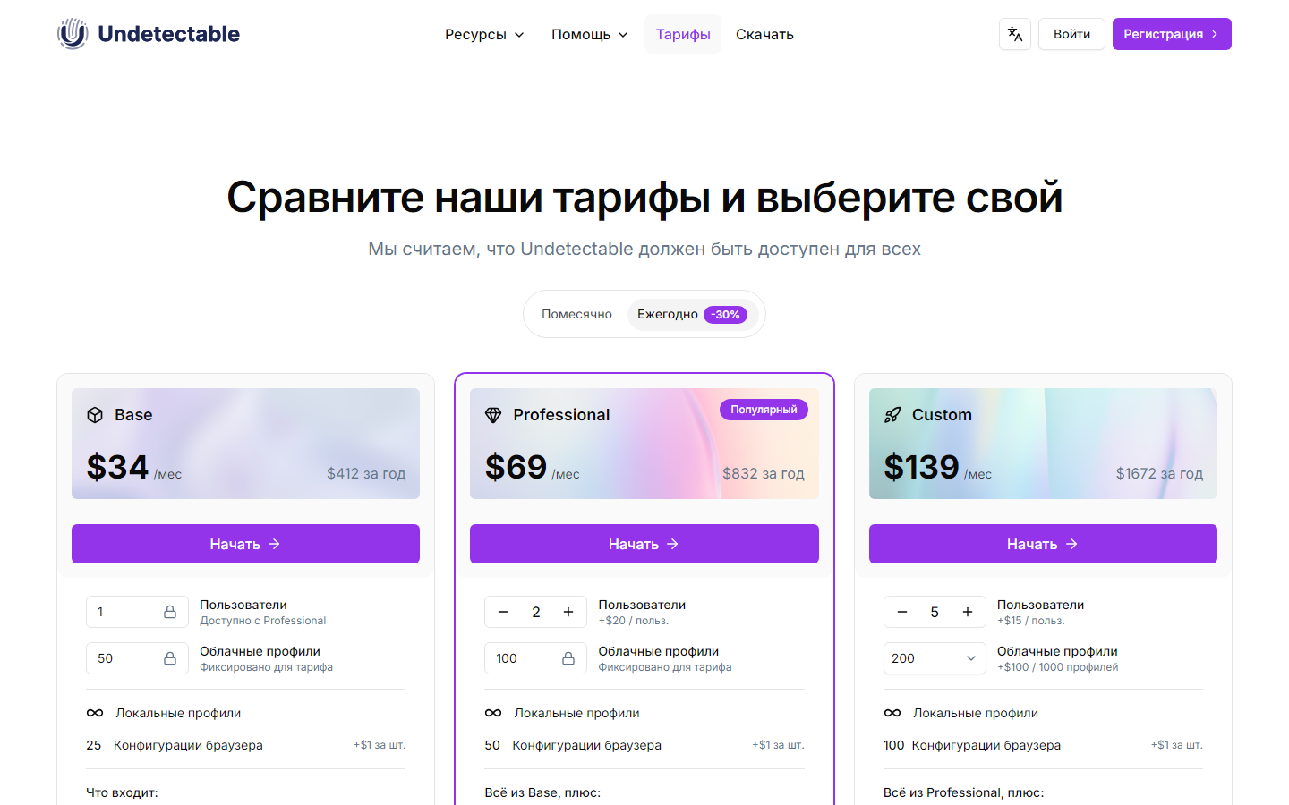 Undetectable: обзор антидетект-браузера и тарифы